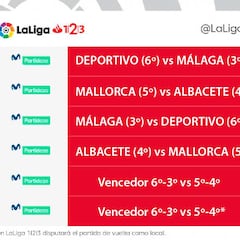Ascenso a Primera: así queda el playoff de Segunda División