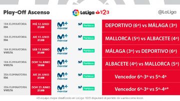 Ascenso a Primera: así queda el playoff de Segunda División