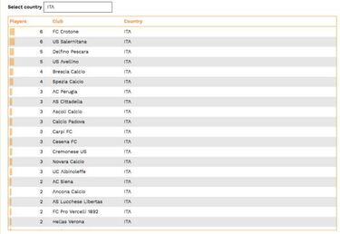 El Real Madrid tiene la mejor cantera de las grandes ligas