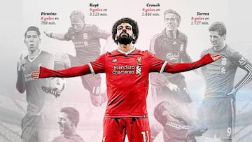 El gráfico de Salah: el hombre de moda del fútbol mundial