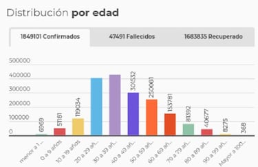 Mapa de casos y muertes por coronavirus por departamentos en Colombia: hoy, 14 de enero