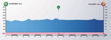 Regresa el ciclismo: La Vuelta a Burgos con 11 colombianos