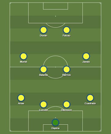 El 11 de los colombianos en la Champions League 2019/20.