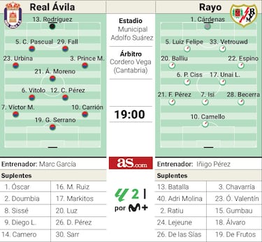 El Rayo no quiere volver a helarse