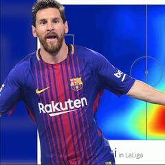 El gráfico de Messi del millón de visualizaciones: la evolución de sus mapas de calor desde 2006