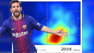 El gráfico de Messi del millón de visualizaciones: la evolución de sus mapas de calor desde 2006