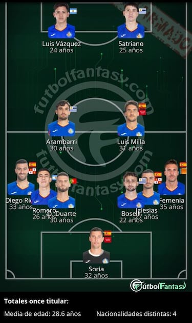 Los memes más divertidos de la jornada