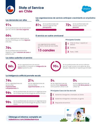 El 66% de los profesionales de atención al cliente espera que los servicios contribuyan con más ingresos este año