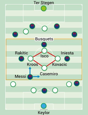 El poder de los medios