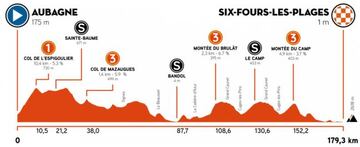 Etapa 1 del Tour de La Provence.