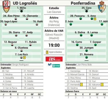 El Logro?s, a curar heridas frente a una Ponfe al alza