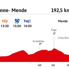 Tour de Francia 2022 hoy, etapa 14: perfil y recorrido