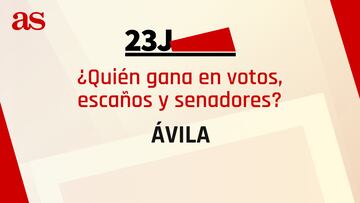 Resultados ?vila 23J: ?qui¨¦n gana las elecciones generales y cu¨¢ntos esca?os se reparten?