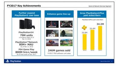 Sony detalla estadísticas y expectativas para el futuro de PS4