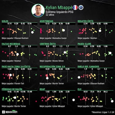 El Barça enreda con Mbappé