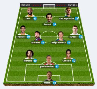 El Once Ideal de BiwengerAS en la Jornada 1: ¡Los mejores!