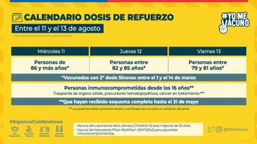 Calendario de vacunación hasta el 13 de agosto: a quién le tocará y horarios