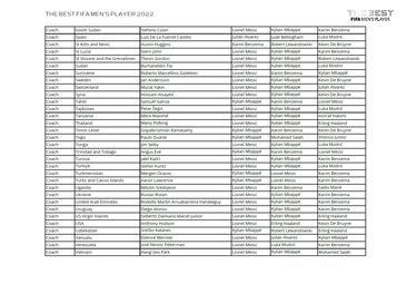 ¿Quién ha votado a quién en los Premios The Best 2022?