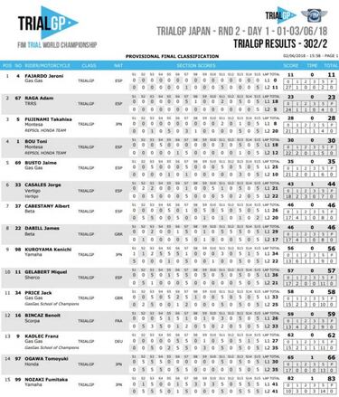 La 100 de Bou tiene que esperar: Fajardo gana 9 a?os despu¨¦s