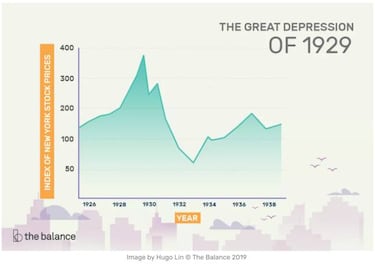 Is Great Depression unemployment worst than 2020 coronavirus crisis