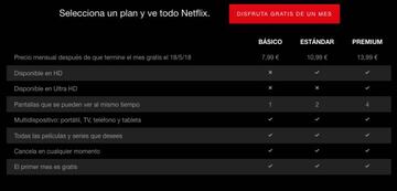 El plan de precios Netflix actual