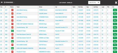 Hist¨®rico Kobayashi: pole con el r¨¦cord de las 24 Horas Le Mans