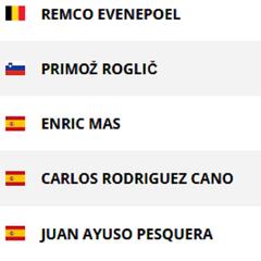 Así quedan las clasificaciones tras la etapa 13 de la Vuelta a España