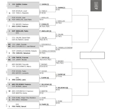 ATP Santiago: así es el cuadro de Garin de cara al título en el Chile Open