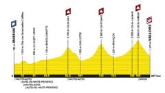 Perfil de la 18&ordf; etapa del Tour de Francia, con las subidas a Vars, Izoard y Galibier.