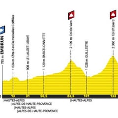 Estos son los perfiles de las etapas del Tour de Francia 2019