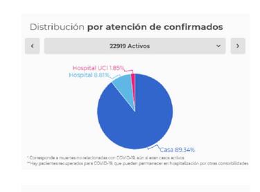 Mapa de casos y muertes por coronavirus por departamentos en Colombia: hoy, 8 de junio