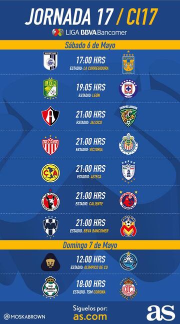 Fechas y horarios de la Jornada 17 del Clausura 2017