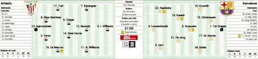 Posible alineación del Barcelona ante el Athletic en LaLiga hoy