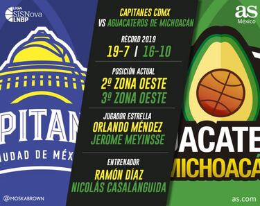 Aguacateros, último escollo de Capitanes antes de Fuerza Regia