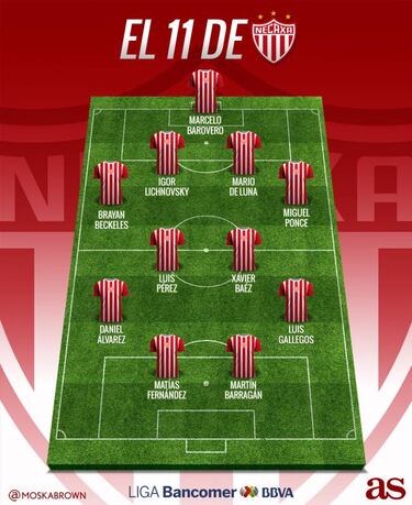 Matías y otros dos chilenos, en el 11 ideal de Necaxa para 2018