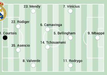 Posible alineacin del Real Madrid, tras la lesin de Ceballos.