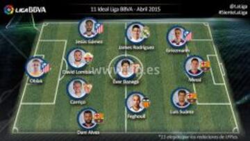 El once ideal del mes de abril