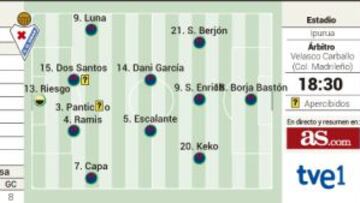 Eibar y Sporting cierran un 2015 vibrante para ambos equipos