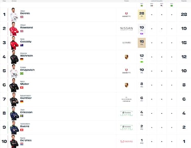 El debut de Martí salta por los aires