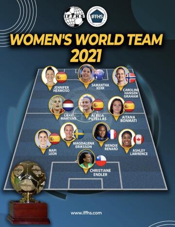 Equipo de las mejores jugadoras de 2021 elegido por la IFFHS.