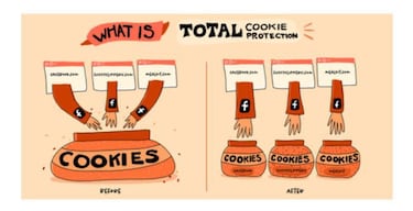 Firefox protegerá más tus datos en tus sesiones en Internet con su nueva función