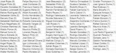 Los 94 jugadores que no pudieron ganar con la U en el Monumental
