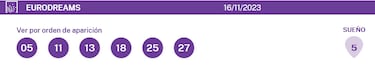 EuroDreams: comprobar resultados del sorteo de hoy, jueves 16 de noviembre