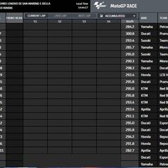 Resultado MotoGP: clasificación del GP de San Marino y Mundial