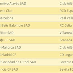 LaLiga modifica los horarios de la undécima jornada de LaLiga
