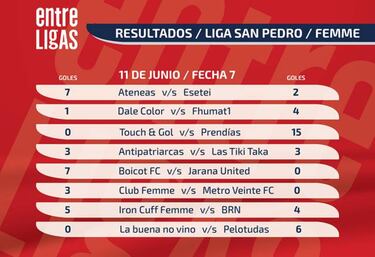 Prendias FC mantiene el liderato en la liga Femme