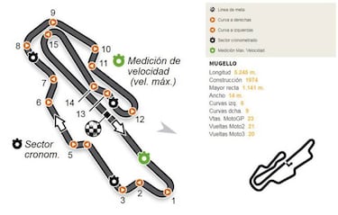 Calendario del Mundial de MotoGP 2017: circuitos y fechas