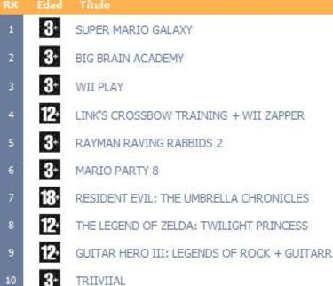 aDeSe publica la lista de los más vendidos en Enero