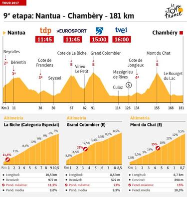 La etapa del día: "El más duro de los encadenados del Tour"