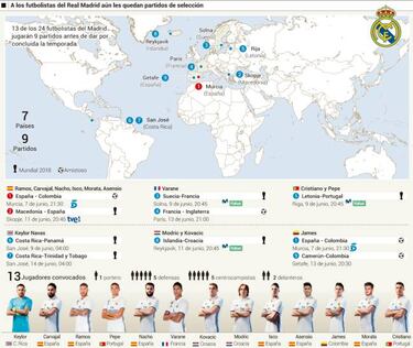 Trece del Madrid todavía tienen que jugar con su selección